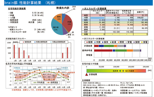 住宅性能報告書