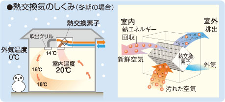 「熱交換機」とは？