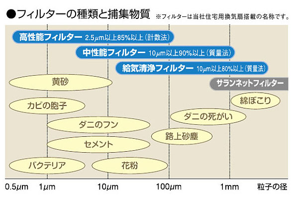 PM2.5 に対応